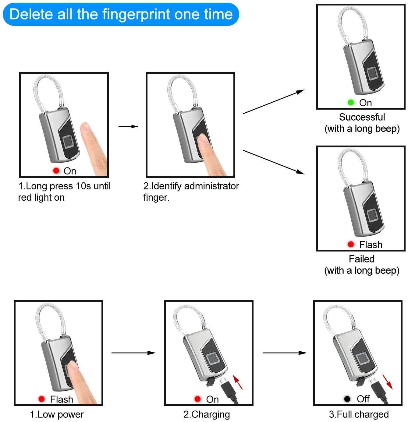 Fingerprint Lock with Key Backup, Smart keyless Waterproof Fingerprint Padloc…