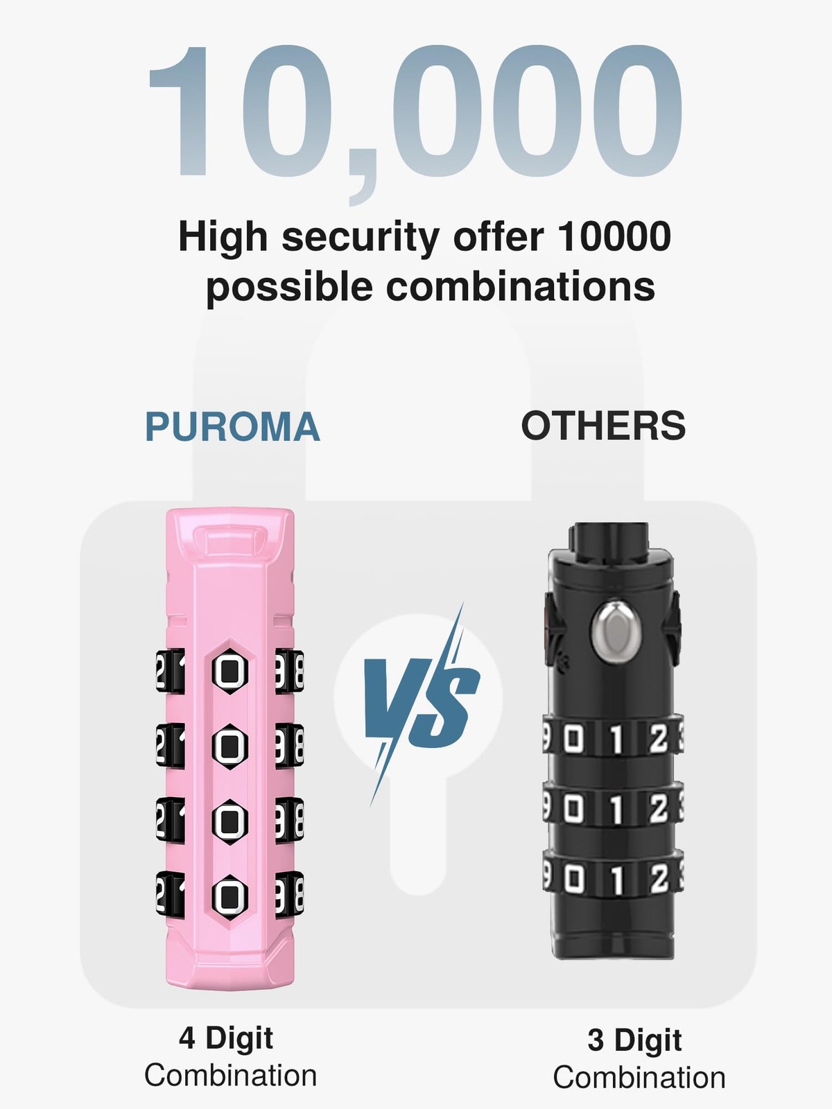 TSA Approved Luggage Locks, 2 Pack 4 Digit Resettable Travel Combination Code